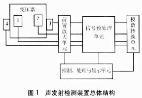 变压器零序过电流保护整定中零序电流反向问题的研究